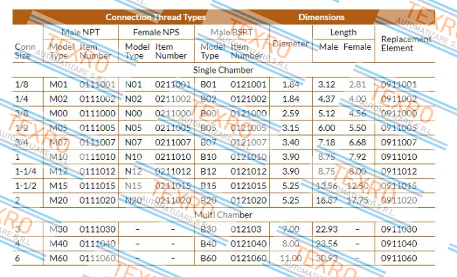Alwitco-0911007 price