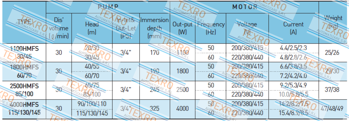 A-Ryung-p/n:5161840  Type:4000HMFS145 price