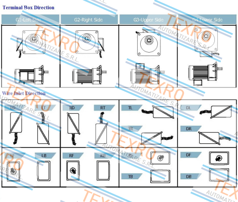 Luyang Gear Motor-J220-200-15-CE2T54-G3 price