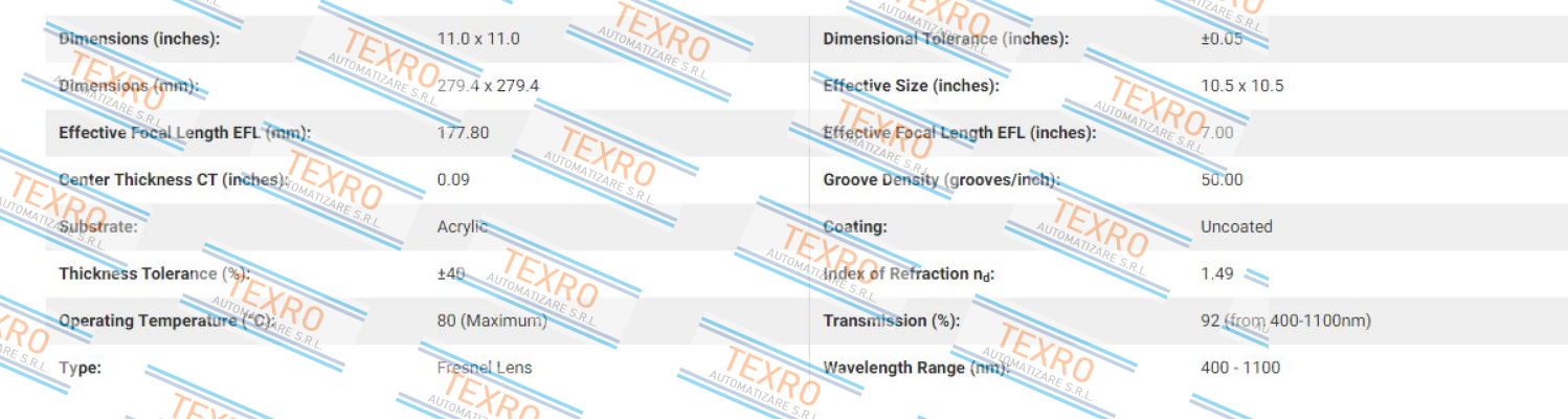 Edmund Optics-32687 price