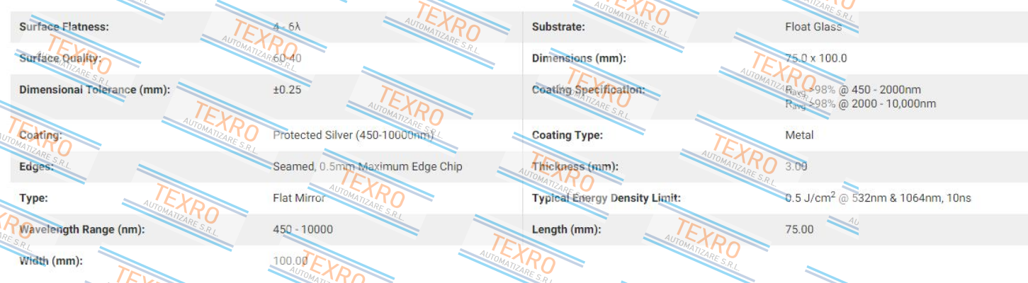 Edmund Optics-36055 price