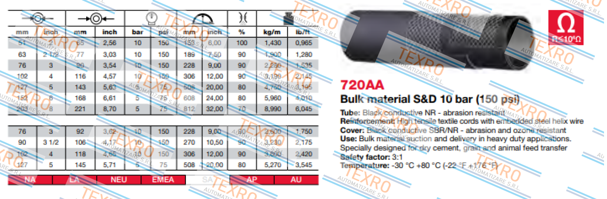 Alfagomma-720AA (90X106) price