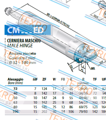 Airon-CM50ED price
