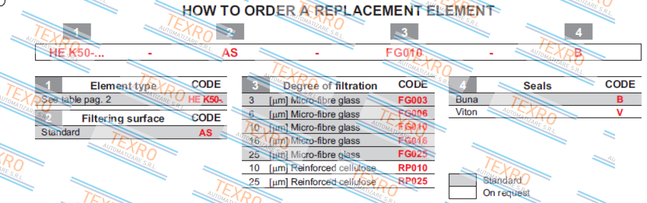 Ikron-IKHEK5020100FG10 /  HEK50-20.100-AS-FG010-B price