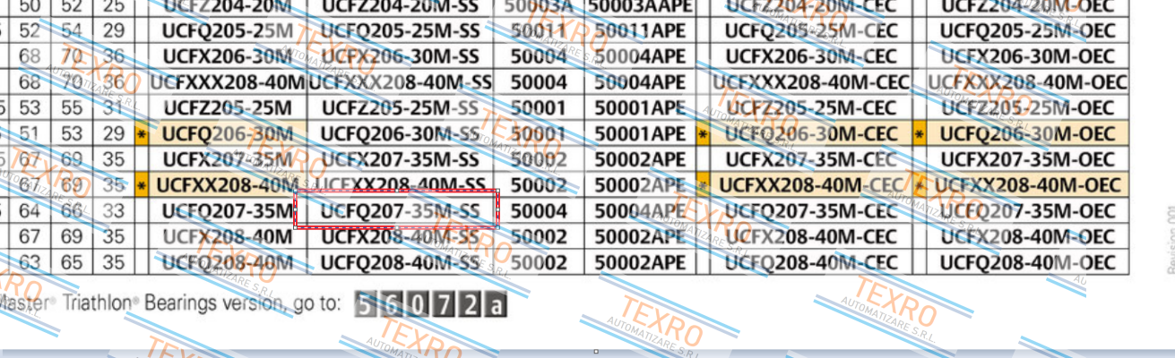 System Plast-UCFQ207-35M-SS price
