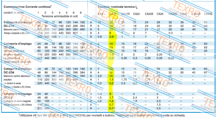 Kraus & Naimer-CA10B A212-600 E price