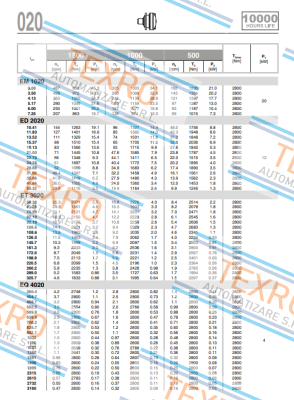 Brevini-B2003942 price