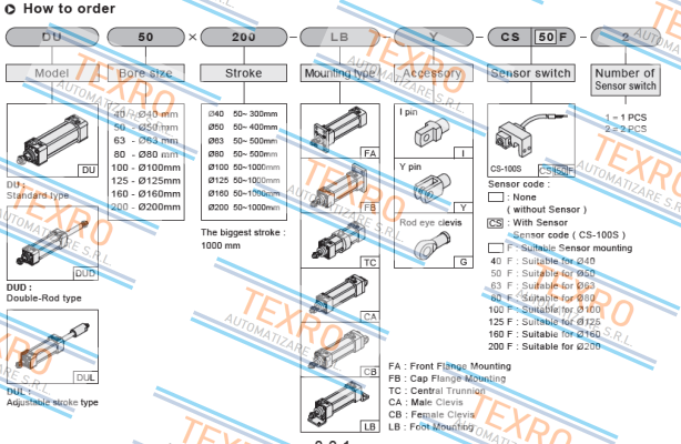 Chelic-DU160*150-S-CB price