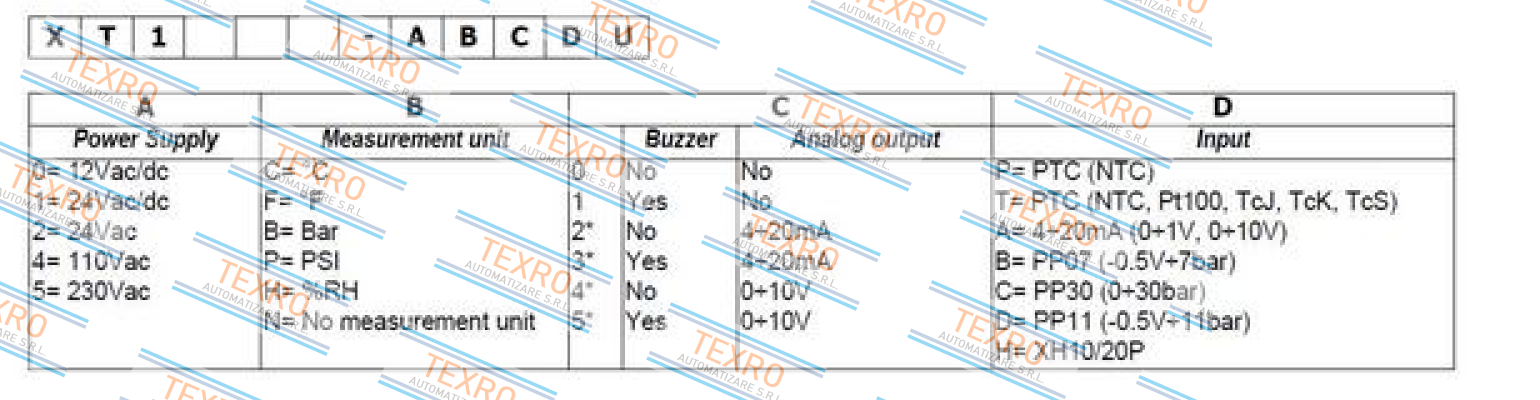 Dixell-XT111C-5C0TU price