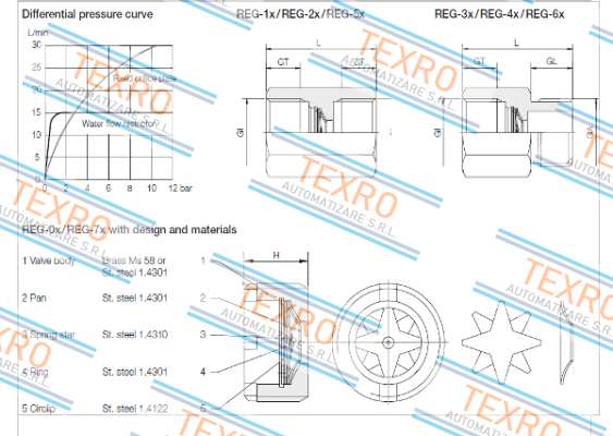 Kobold-REG-3206D  price