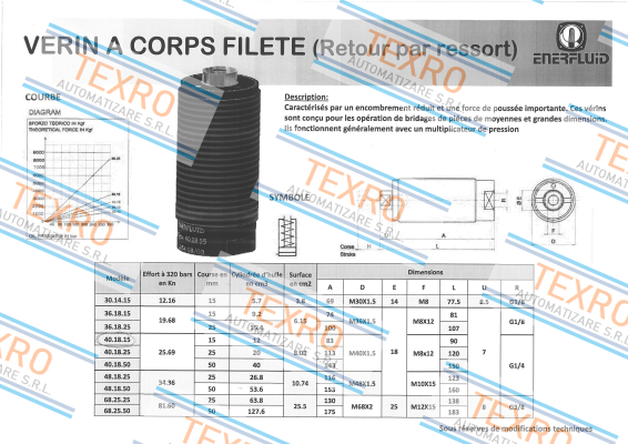 Enerfluid-EN401815 price