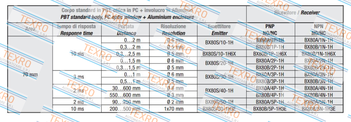 Micro Detectors / Diell (now Datasensing)-A413BX80A1P1  price