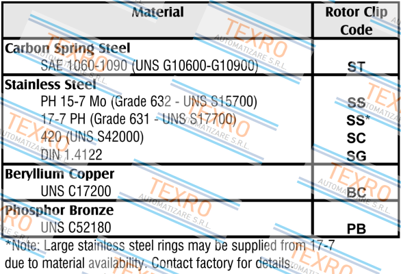 Rotor Clip-DSR-55ST PA price