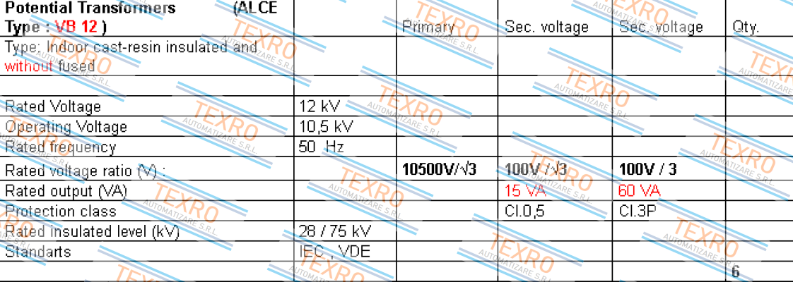 Alce-VB 12  price