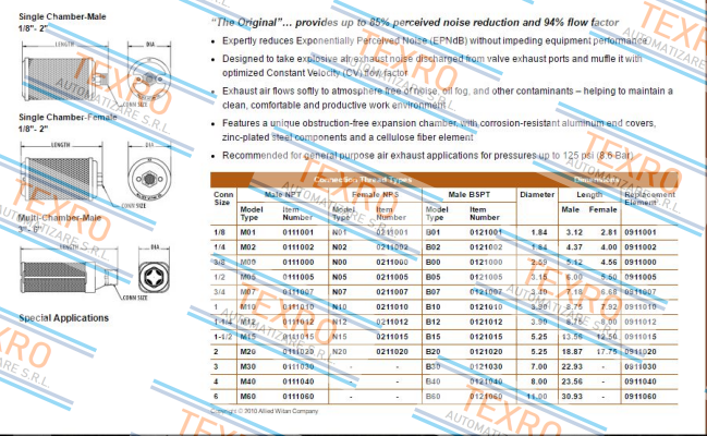 Alwitco-M20-0111020 price