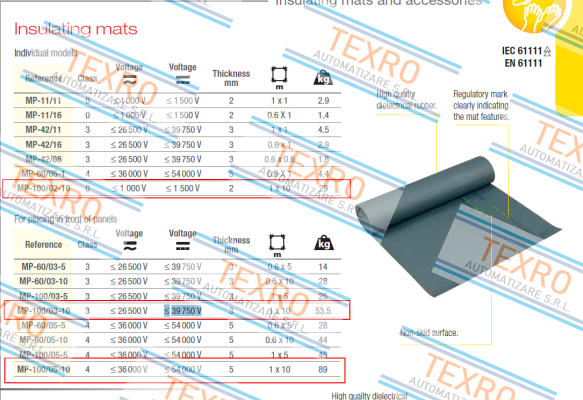Catu-MP-100/03-10 price