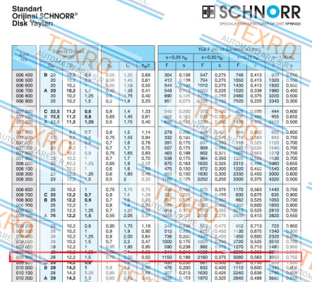 Schnorr-Schnorr TF 28 X 12,2 X 1,5 price
