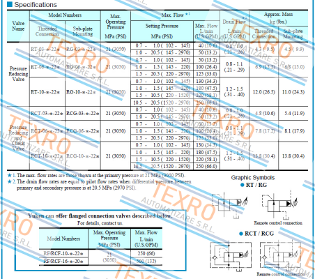 Yuken-RG-06-C-22  price
