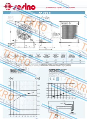 Sesino-4201-3003, Type: RAP 300E price