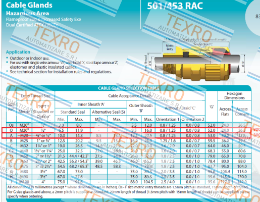 Hawke-501 453 RAC OS 1/2NPT price