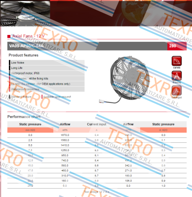 SPAL-VA09-AP50/C-54A price