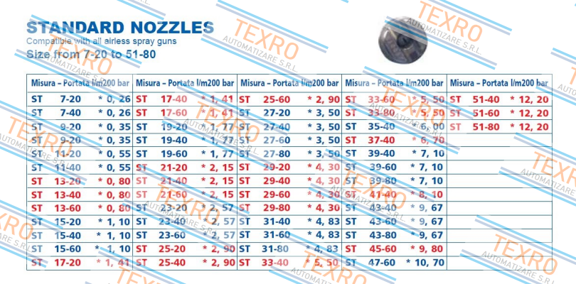 Larius-Nozzle for Vega (standart)  price
