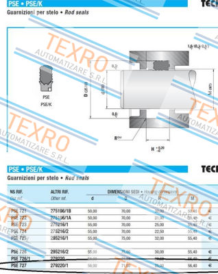 Guarnitec-HK100 1000-03-100 price