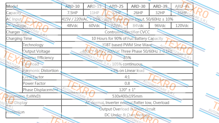 Apollo-ARD-10  price