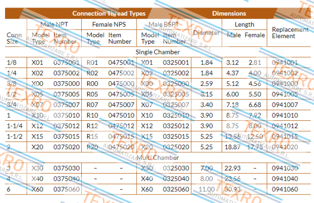 Alwitco-X10 price