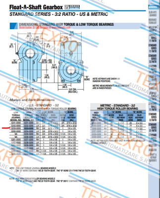 Tolomatic-0233-0200 price