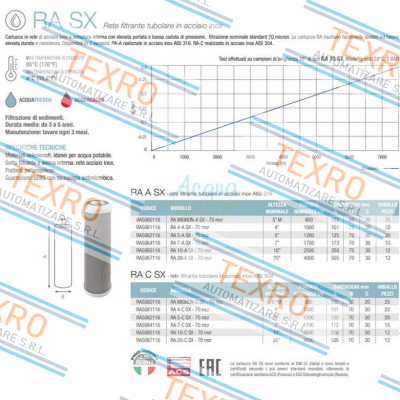 Atlas Filtri-RA Mignon A SX 70 mcr price