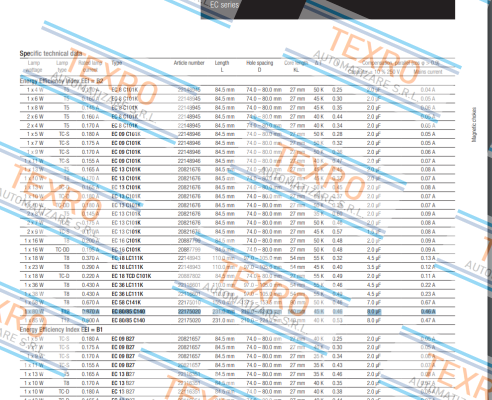 Tridonic-22175020 / EC 80/85 C140 230/50 price