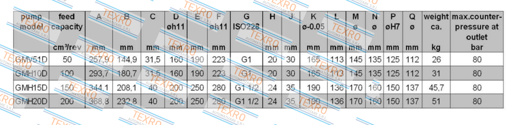 Oerlikon-GMH15D – RML – 110Z   price