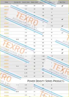 Inspired Energy-CH4000A,E or U (optional)  price