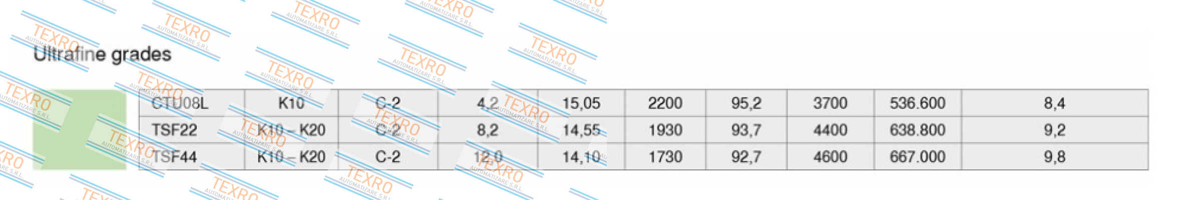 Ceratizit-CTU08L  price