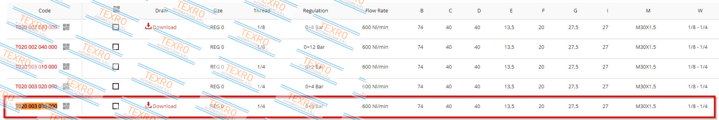 Aignep-T020003040000 price