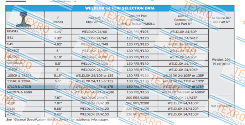 Gantrex-Weldlok 24/CM, Item # 0005535 price