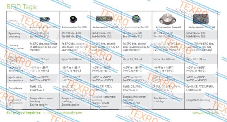 Xerafy-Dash XXS  P/N:X4301-EU000-H3   price
