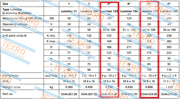 Lumistar-Typ Lumistar 125 price