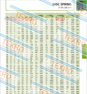 Ringfeder-DIN 2093 (140) price