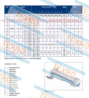 Ringfeder-Buffer type 02/03 with friction spring (series 06300) price
