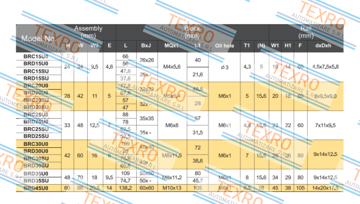 ABBA Linear Tech-BRC25UO price