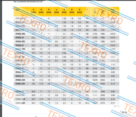 Rollon-CPN 63-2ZR price